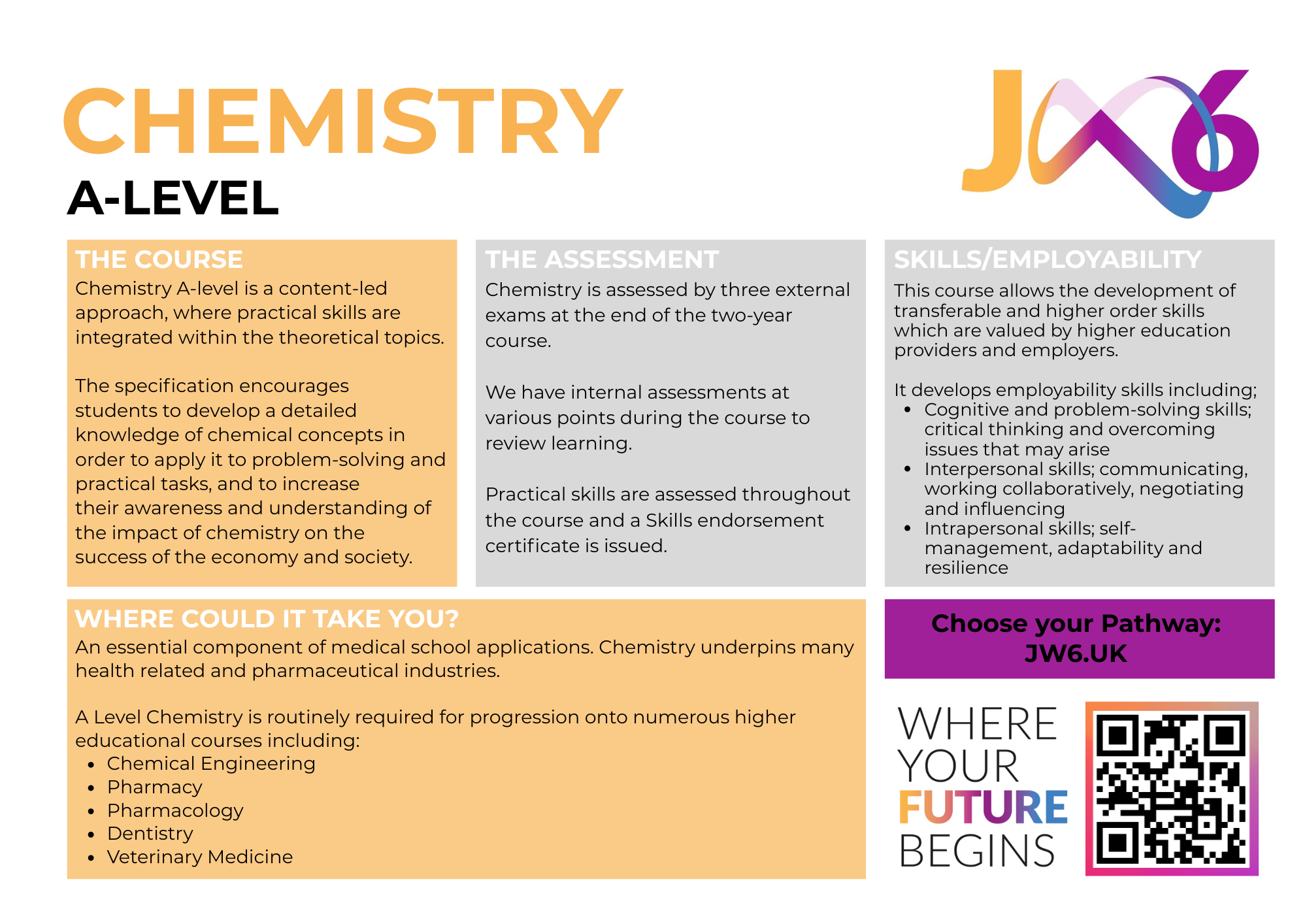 JW6 CHEMISTRY POSTCARD 26